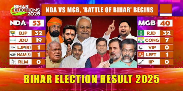 biharelectionnews-2025